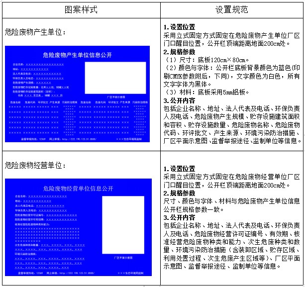 關(guān)于危險廢物識別標識規(guī)范化設置要求